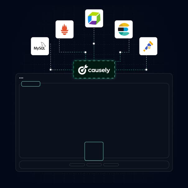 Connect telemetry sources like Prometheus, Dynatrace, MySQL, and Elasticsearch to Causely’s platform.