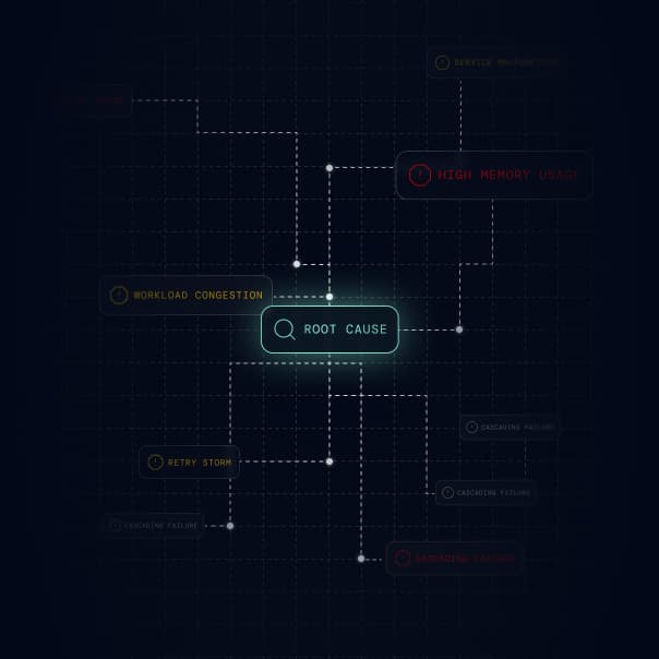 Root cause detection view highlighting performance issues like high memory usage, retry storms, and workload congestion.
