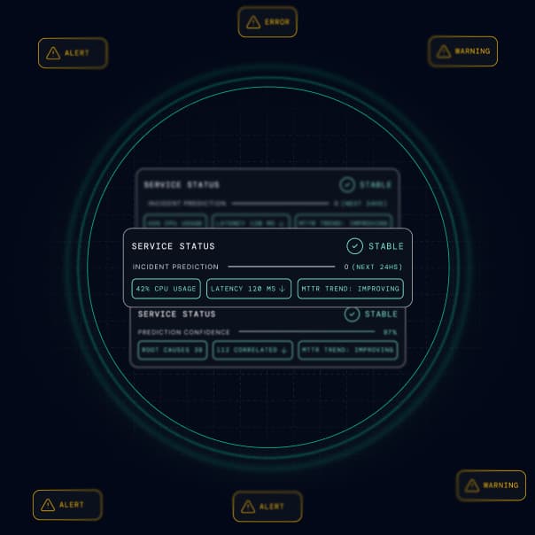 Predictive service status panel showing CPU usage, latency trends, and automated incident risk forecasts.