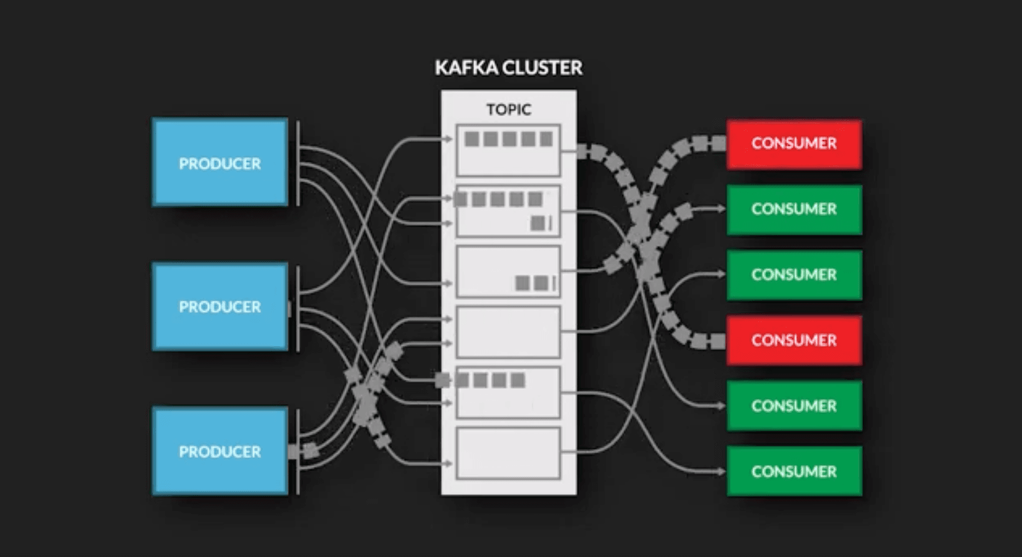 Causely Feature Demo: Solve the Root Cause of Message Queue Lag