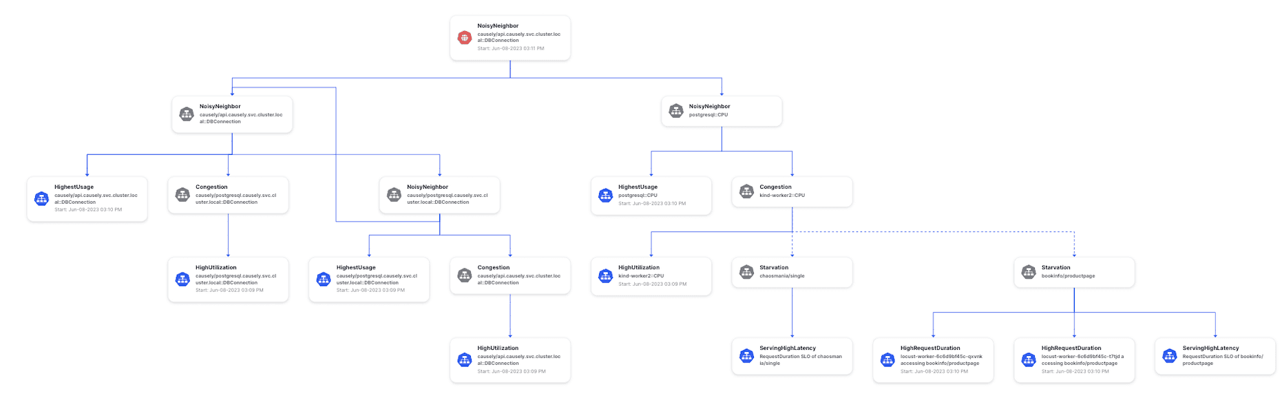 One million ways to slow down your application response time and throughput