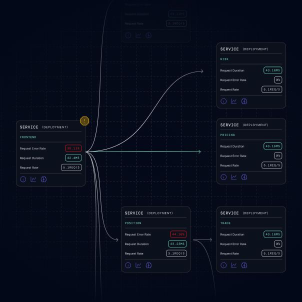 Live causal graph displaying service dependencies, error rates, and performance metrics generated by Causely.
