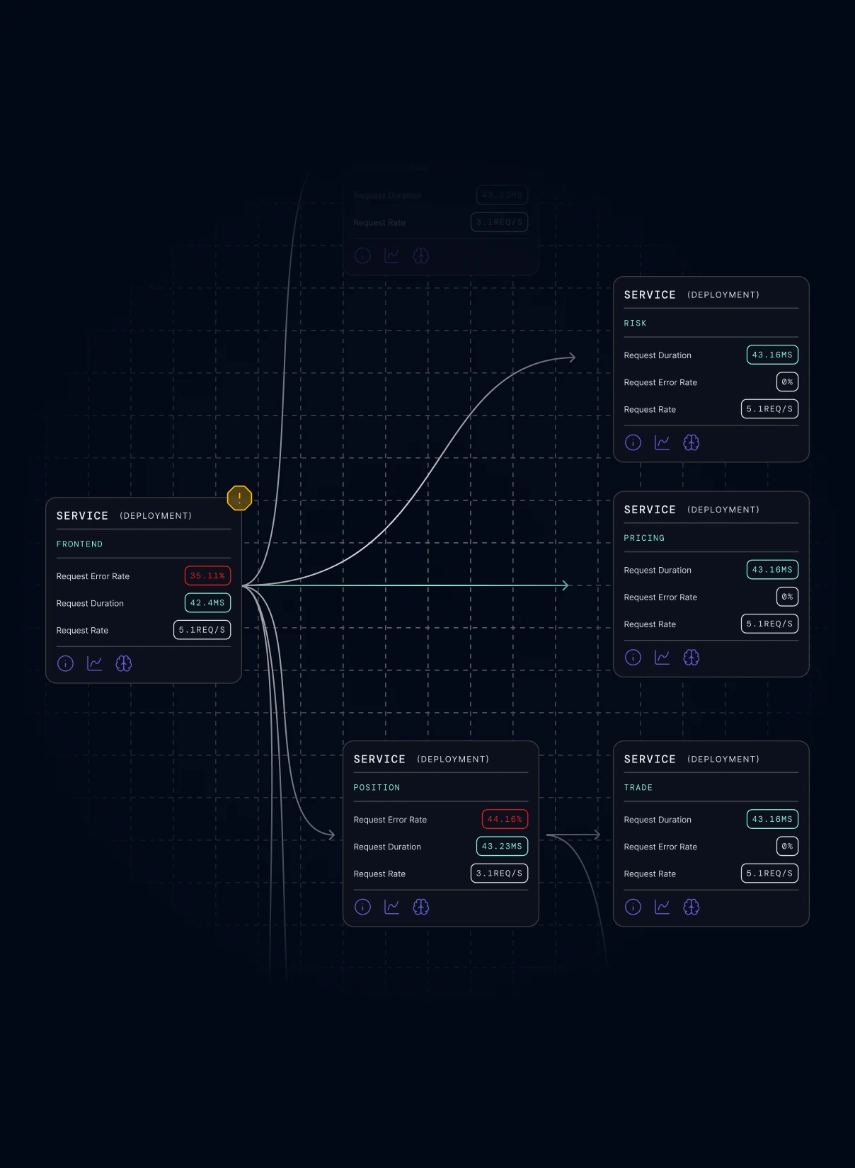 Live causal graph displaying service dependencies, error rates, and performance metrics generated by Causely.