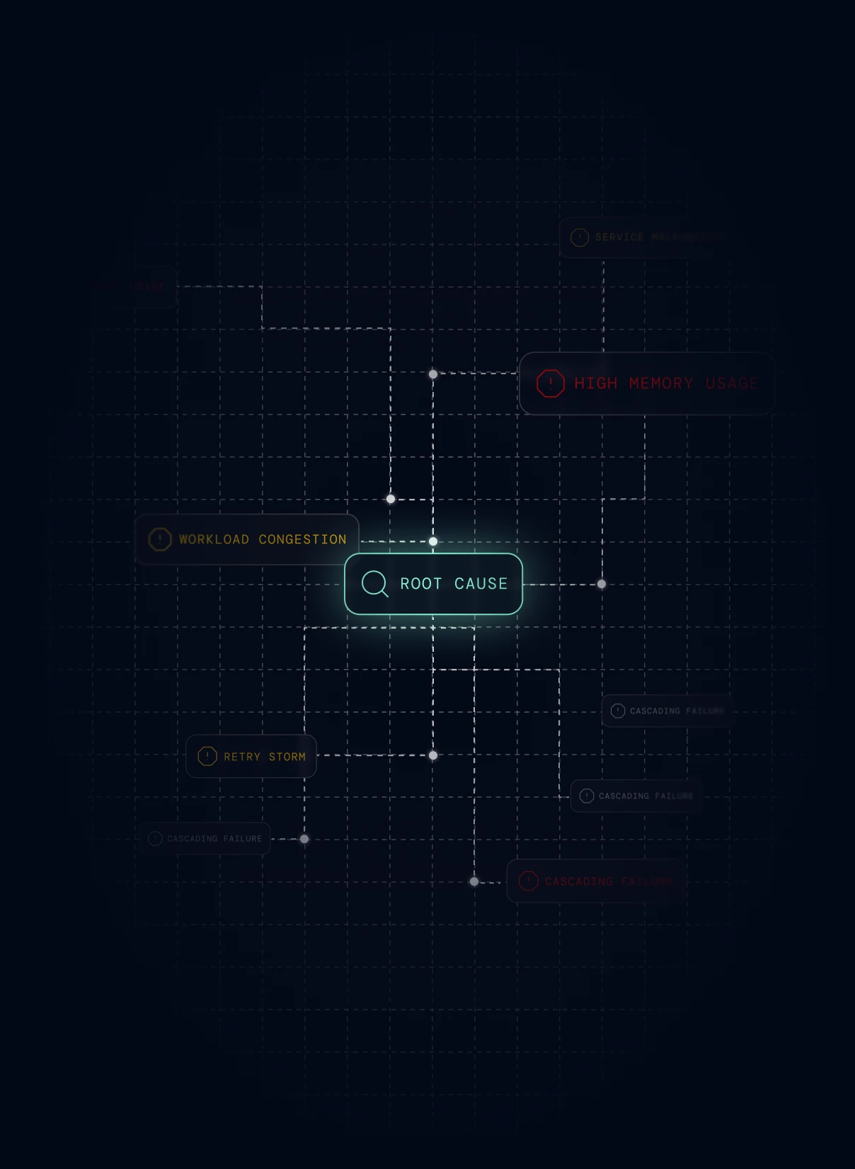 Root cause detection view highlighting performance issues like high memory usage, retry storms, and workload congestion.