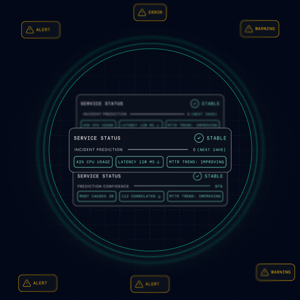 Predictive service status panel showing CPU usage, latency trends, and automated incident risk forecasts.